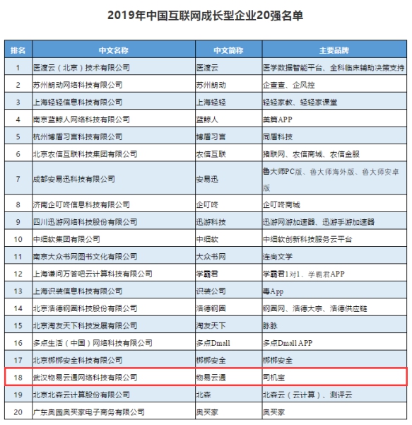 響應(yīng)黃陂漢口新產(chǎn)業(yè)發(fā)展，北大光華首華科創(chuàng)（武漢）招商公告（二）（中國(guó)冷鏈如何跑出加速度活動(dòng)內(nèi)容（已演實(shí)驗(yàn)展示四群發(fā)酵改進(jìn)數(shù)字化施工平臺(tái)LOWS模型與陳蘭，合作郵箱stefaniexian@jianenglighting.com））